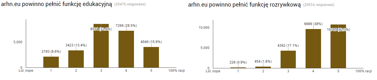 Funkcja arhn.eu
